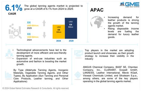 Global And United States Aldehyde Tanning Agents Market .